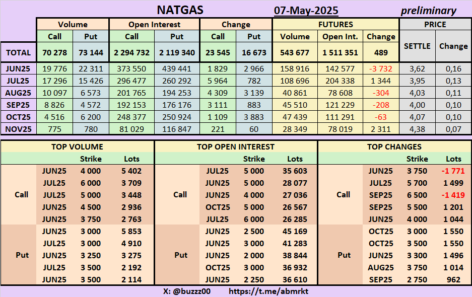 Options and Futures Open Interest and Changes